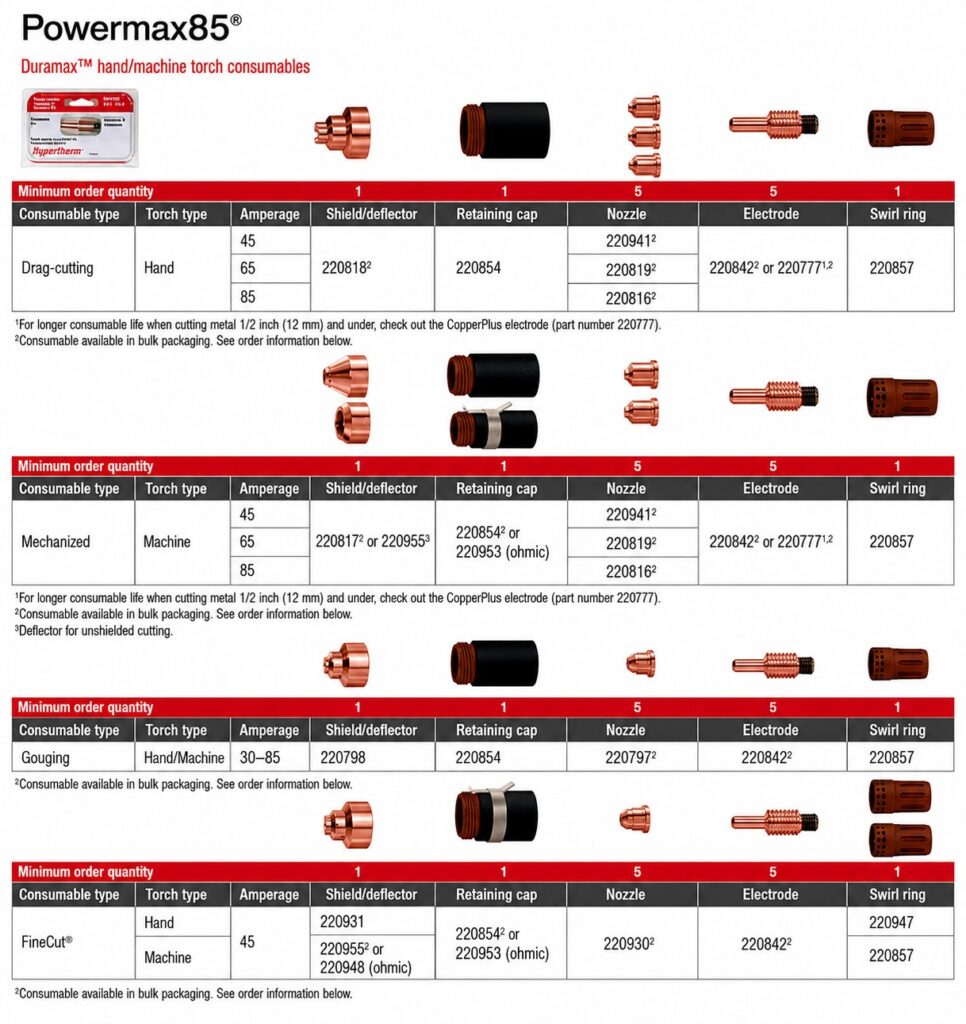 Hypertherm Powermax 85 Parts