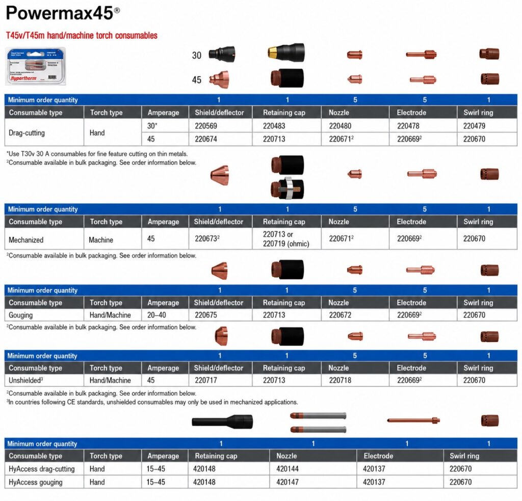 Hypertherm Powermax45